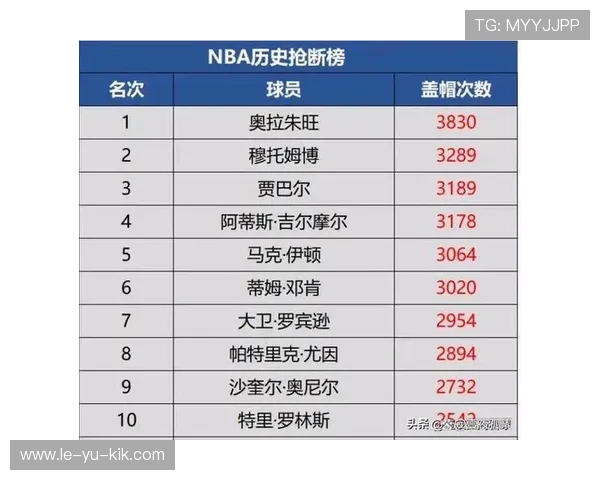 篮板王争霸：最新NBA篮板王排行榜揭晓，谁是篮下霸主？