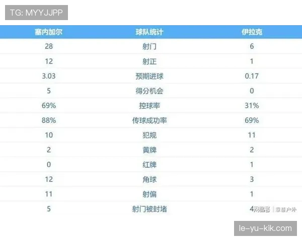 塞内加尔队排名：位列I组第三仍晋级淘汰赛